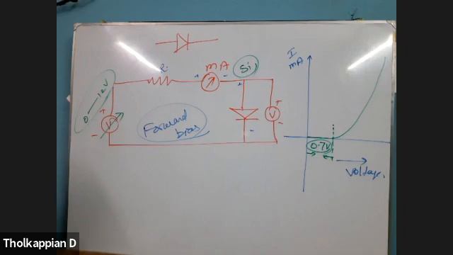 PN junction diode and rectification смотреть онлайн