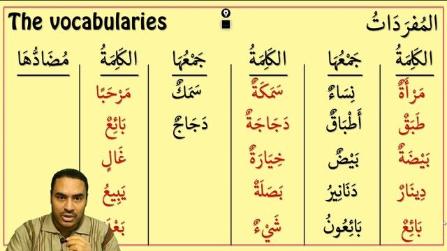 Learn Arabic Conversation in 15 Minutes | Pre-Intermediate | 8- Grocery Shopping смотреть онлайн