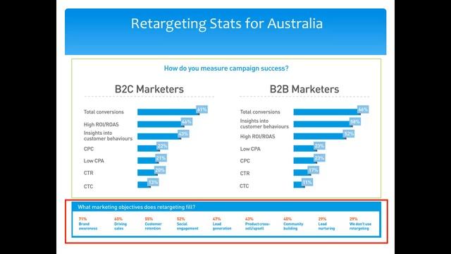 Facebook Retargeting Webinar Intro - Part 1 смотреть онлайн