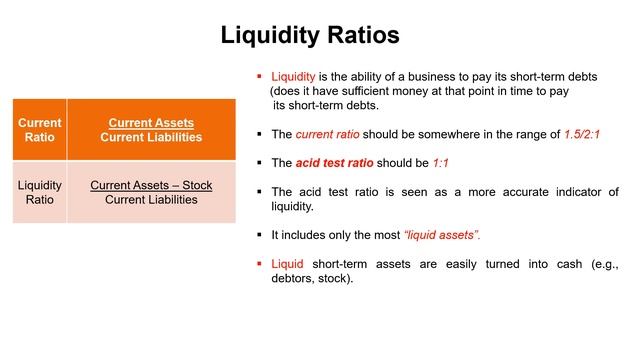 IB Business Management: 3 5 Profitability_Liquidity Ratios_Efficiency Ratios смотреть онлайн