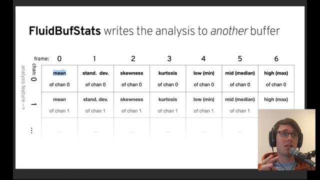 2D Corpus Explorer (SuperCollider) Part 2 смотреть онлайн