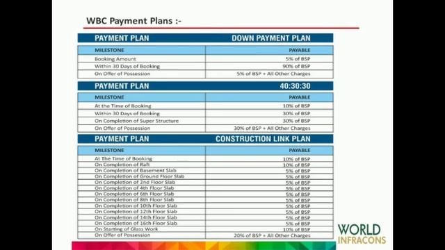 World Business Center, WBC Noida Extension, Greater Noida West смотреть онлайн