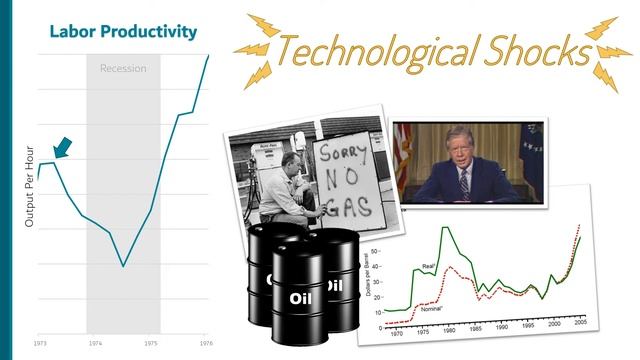 Real Business Cycle Theory смотреть онлайн
