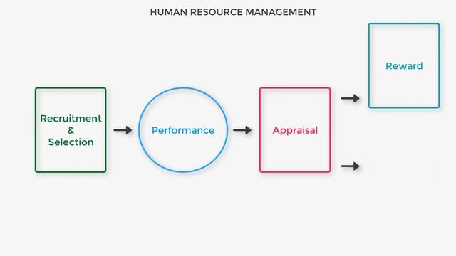 Recruitment & Selection Process - HR (High Level Process Map) смотреть онлайн
