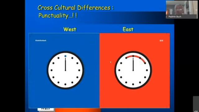 Importance of Cross Cultural Factors in International Business смотреть онлайн