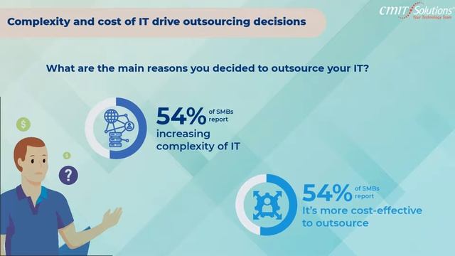 Why Small and Medium Businesses Need Managed IT Services смотреть онлайн