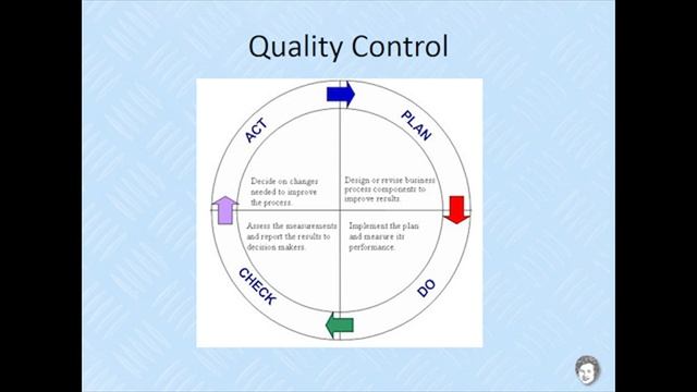 Principles Of Management - Lesson 12 Controlling смотреть онлайн