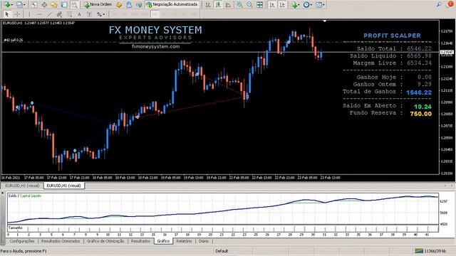 PROFIT SCALPER 5 0 SETUP CROSS MACD CONTA CENT FBS $50