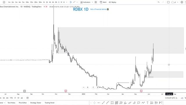 XXX STOCK NEWS THIS MONDAY!⚠ (buying?) 🔥 RDBX Stock Predictions and Analysis! Redbox Entertainment смотреть онлайн