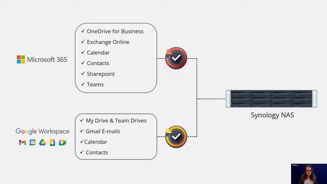 Synology Webinar - Optimize your workflows with Synology on premise backup solutions смотреть онлайн