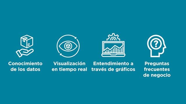 7 pasos para la implementación de un proyecto de Business Intelligence смотреть онлайн