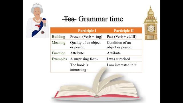 Тема 61. What kind of reader are you? смотреть онлайн