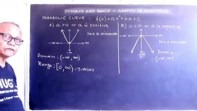Domain And Range Of Parabola Graph - Part 7 смотреть онлайн