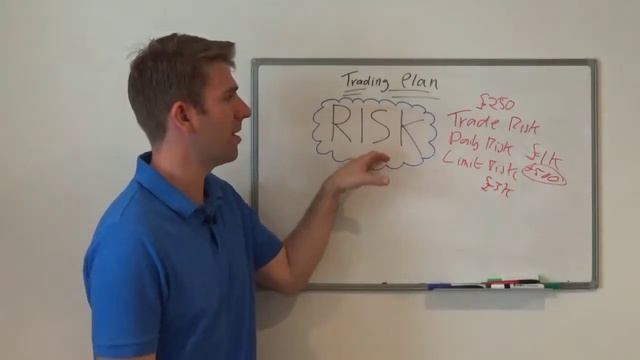 Trading Plan & Checklist: Limiting Risk - Per Trade Risk, Daily Risk And Limit Risk: Part 4 👌