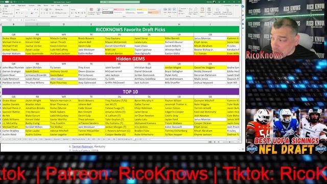 The best Undrafted players available (UDFA Signings)!! смотреть онлайн