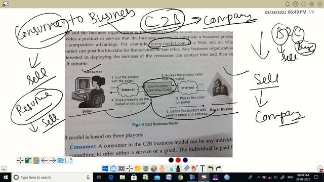 Part-5 E-commerce Models, what is peer to peer model смотреть онлайн