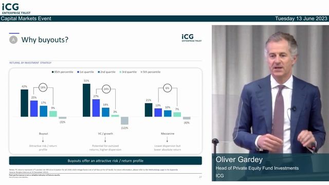ICG Enterprise Trust Capital Markets Day 2023 смотреть онлайн
