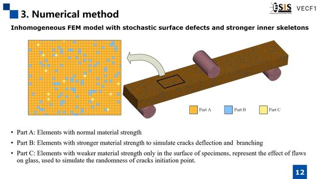 Inhomogeneous FEM model for fracture simulation of aluminosilicate glass смотреть онлайн