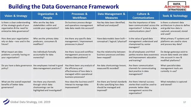 DAS Webinar: Building a Data Strategy – Practical Steps for Aligning with Business Goals смотреть онлайн