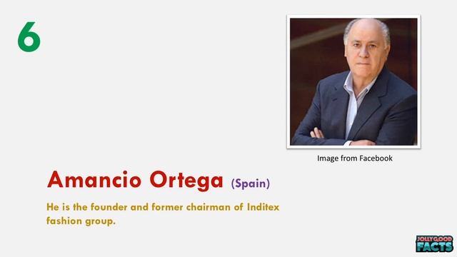 10 richest persons, 2018 (Forbes Magazine) смотреть онлайн