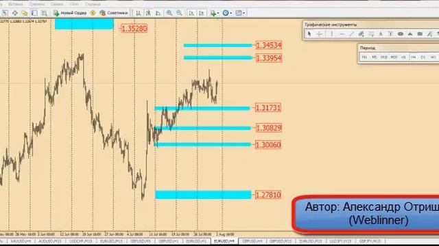 Анализ EURUSD, GBPUSD и золота на 5-9 августа 2013 г смотреть онлайн