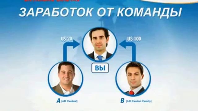 Видео презентация TelexFREE на русском языке смотреть онлайн