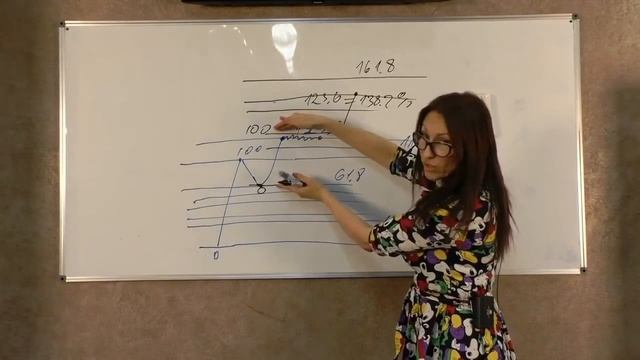 МК ПТВ. Простейший технический взгляд.Безиндикаторная система. смотреть онлайн