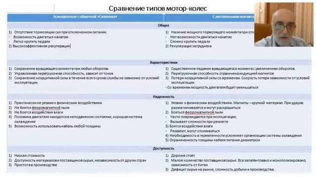 Сравнение мотор колеса Дуюнова и мотор колес с постоянными магнитами 24.08.17 смотреть онлайн