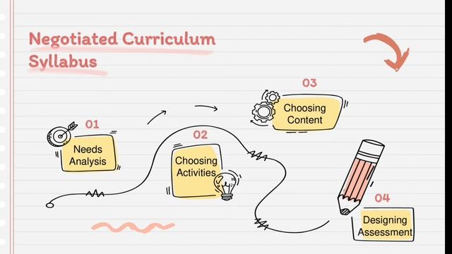 The Learner-centered смотреть онлайн