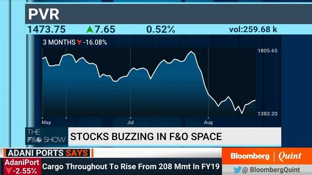 The F&O Show: 22 August 2019 смотреть онлайн