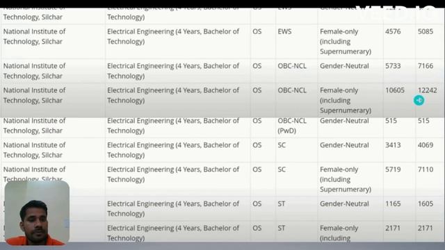 NIT Silchar Cut off 2024🔥 | All Categories All Branches | JEE Main Round - 1 | 100% Admission😍 смотреть онлайн