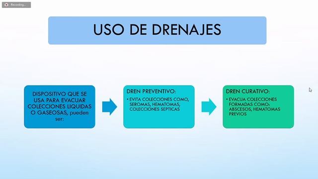 TECNICA OPERATORIA: Cirugía Menor (21 de marzo) - Dr. Montoya смотреть онлайн