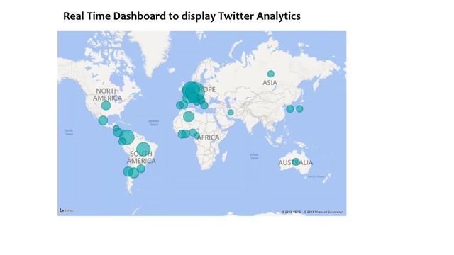 Social Media Analytics For Business With AI & BI смотреть онлайн