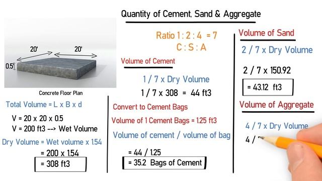 Quantity for Concrete Floor | Estimation and Cost Analysis смотреть онлайн