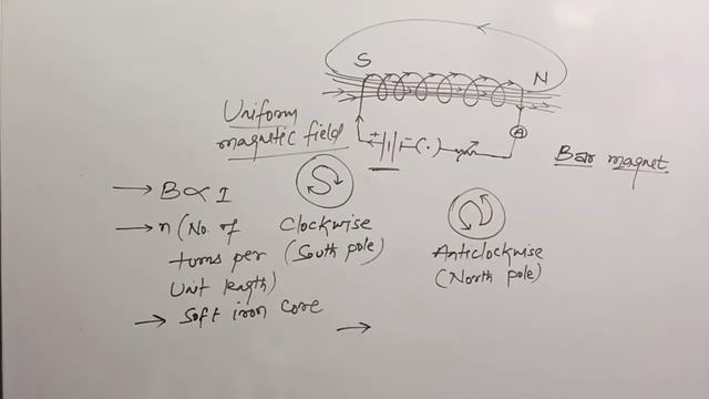 Solenoid, Electromagnet || Magnetic Effect of Electric Current || Class 9, 10 || ICSE, CBSE смотреть онлайн