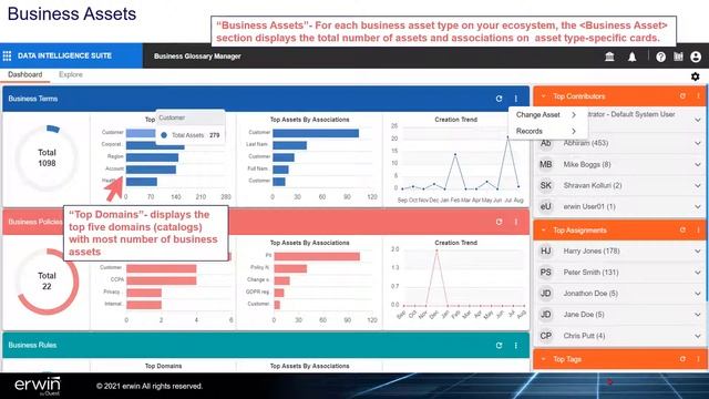 Business Glossary Manager Dashboard v11 смотреть онлайн
