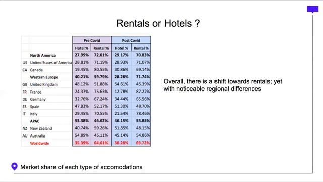 TBF20 Incremental Sales Opportunities from Travel - Stay22 смотреть онлайн