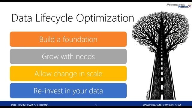 Enterprise Business Intelligence and Performance смотреть онлайн