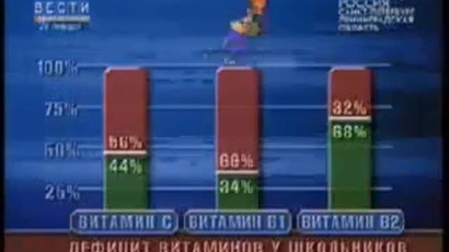 МНЕНИЕ ВРАЧЕЙ О БАДАХ смотреть всем!!!! смотреть онлайн