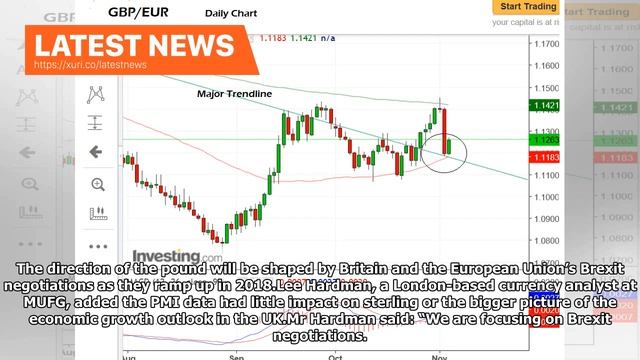 Latest News - Pound dollar rates: Brexit talks mean pessimism priced in British pounds смотреть онлайн