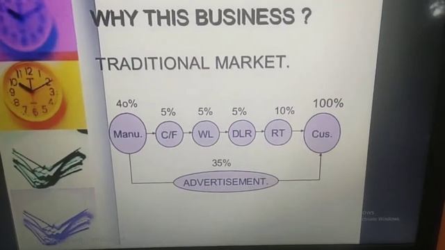 Amway business plan presentation....ppt смотреть онлайн