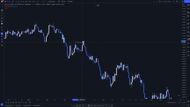 What Is CHoCH Change of Character In Forex Trading？ ｜ SMC ｜ Smart Money Concepts смотреть онлайн