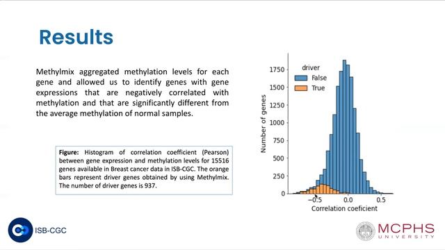 Integrated Transcriptomic and Epigenomic... - Boris Aguilar - RegSys - Poster - ISMB/ECCB 2021 смотреть онлайн