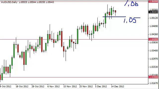 AUD/USD Technical Analysis for December 18, 2012 by FXEmpire.com смотреть онлайн