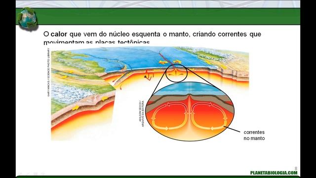 O Planeta Terra смотреть онлайн