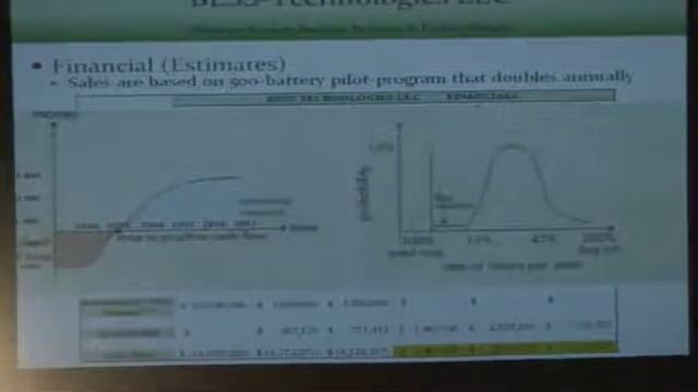 EBF: Brian Butcher - BESS Technologies смотреть онлайн