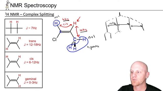15.7 Complex Splitting | Organic Chemistry смотреть онлайн