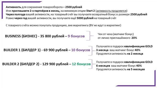 Marketing plan kompanii TaVie obnovlyonnyy YouTube смотреть онлайн