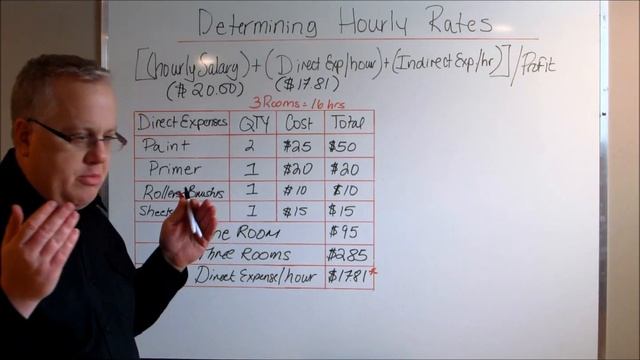Calculating Hourly Rates for a Contractor or Small Business смотреть онлайн