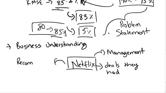 Introduction To Data Analytics - Step 1 - Business Understanding And Domain Knowledge смотреть онлайн